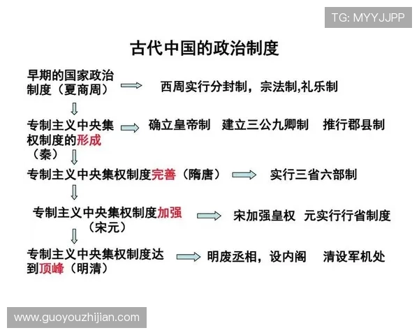 三公的历史背景和演变过程，深入了解古代三公制度的形成与发展