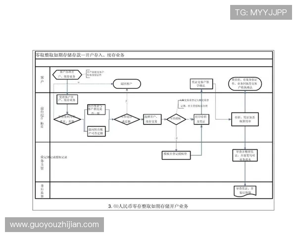 凯发开户流程详细步骤图为用户提供完整注册流程图及操作指南，确保顺利完成开户