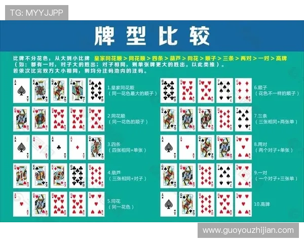 扑克牌赌博的几种玩法中最受欢迎的几种玩法及其详细玩法规则介绍